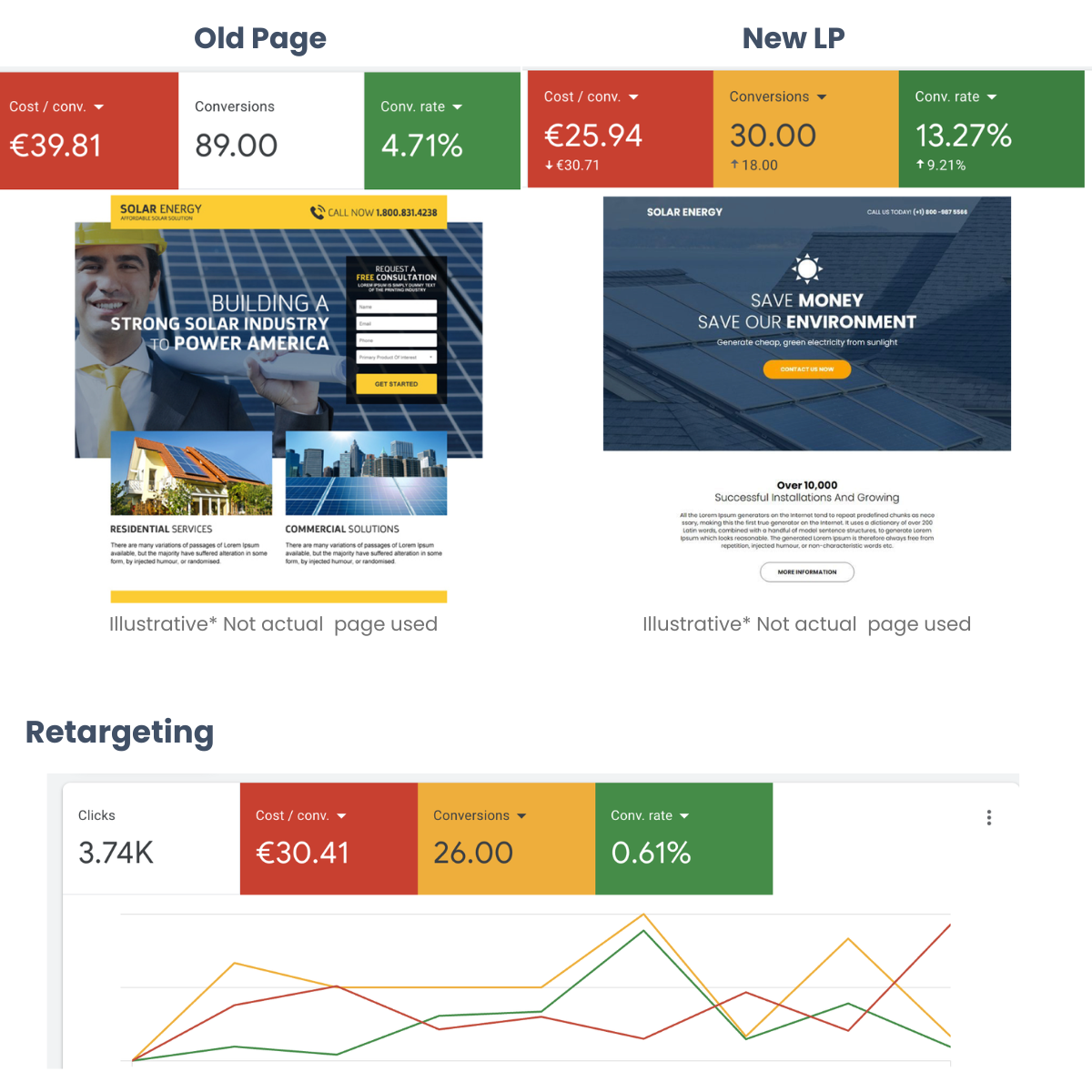 Solar Panel Case Study