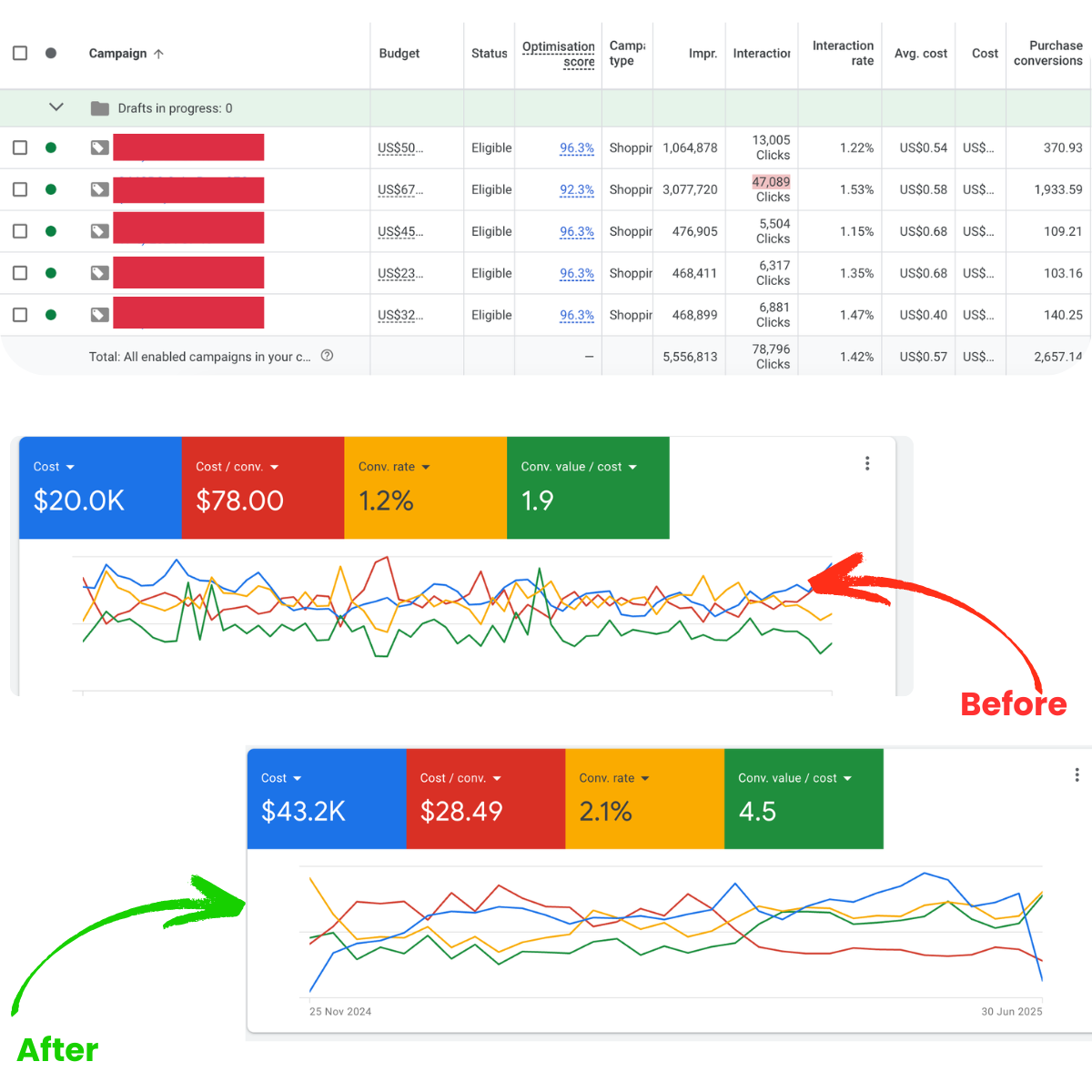 Pet Supplier Case Study